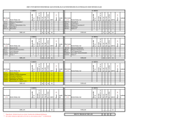 Ders Kodu (**) Dersin T&uuml;rk&ccedil;e Adı &Ouml;ğretim Dili (T / İ) Z oru n lu / S