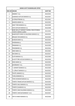 SIRA NO UNVAN KAYIT NO 1 AKBANK T.A.Ş. B14/1014 2