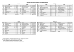 Untitled - Novo Nordisk A/S