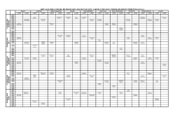 &Ouml;ncelik İlişkileri