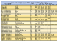 2014 yılları arası &ouml;sys taban puanları