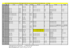 G&uuml;z d&ouml;nemi ders programı - Hacettepe &Uuml;niversitesi Gıda M&uuml;hendisliği
