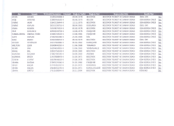 İL KADIN GİRİŞİMCİLER KURULU SE&Ccedil;MEN LİSTESİ i&ccedil;in tıklayınız.