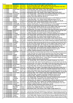 M.Akif Ersoy Mah 8 nolu sağlık ocağı karşısı No:15/a Barbaros