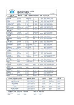 12.09.2014 Gemi Adı Bayrağı GRT Y&uuml;kleme Boşaltma Tonaj Geliş