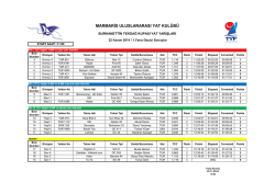 Sailwave results for MARMARİS ULUSLARARASI YAT KUL&Uuml;B&Uuml; at