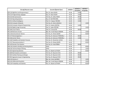 Gireceği Mazeret sınavı Sorumlu Öğretim Üyesi DERSLİK 02/04/14