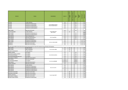 Dersin Adı Program &Ouml;ğretim Elemanı Arasınav % Sın ıf &ccedil;i P er fo rma