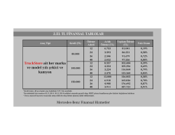 Kasym Truckstore Kampanyaları