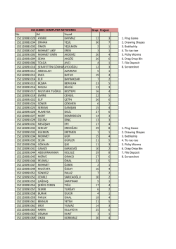 Grup Project No Ad Soyad 152120081020 AYBİKE KAYMAZ 12 3 1