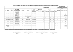 aile hekimliği uygulaması performans itirazlarını değerlendirme