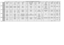 II. &Ouml;ğretim Ders Programı