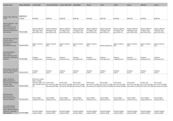 Karakteristik Deney Metodu Crema Eda Crema Eda Rosa Crema