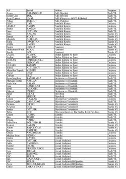 Ad Soyad B&ouml;l&uuml;m Program Arsen ASLANOĞLU Adli Biyoloji Tezli YL
