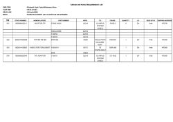 Ihtiya&ccedil; Listesi