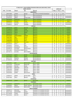 Sr.No T.C. Kimlik Soyadı Adı Alan Adı Doğru Yanlış Puan 1