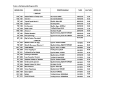 Turizm ve Otel İşletmeciliği Programı (N.&Ouml;.) DERSİN KODU DERSİN