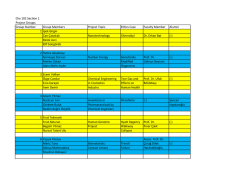 Che 102 Section 1 Project Groups Group Number Group Members