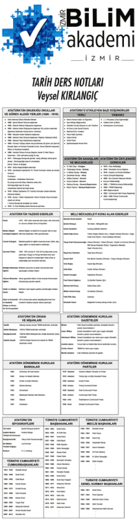 Atatürk Dönemi ve Sonrası Önemli Olaylar - Kişiler