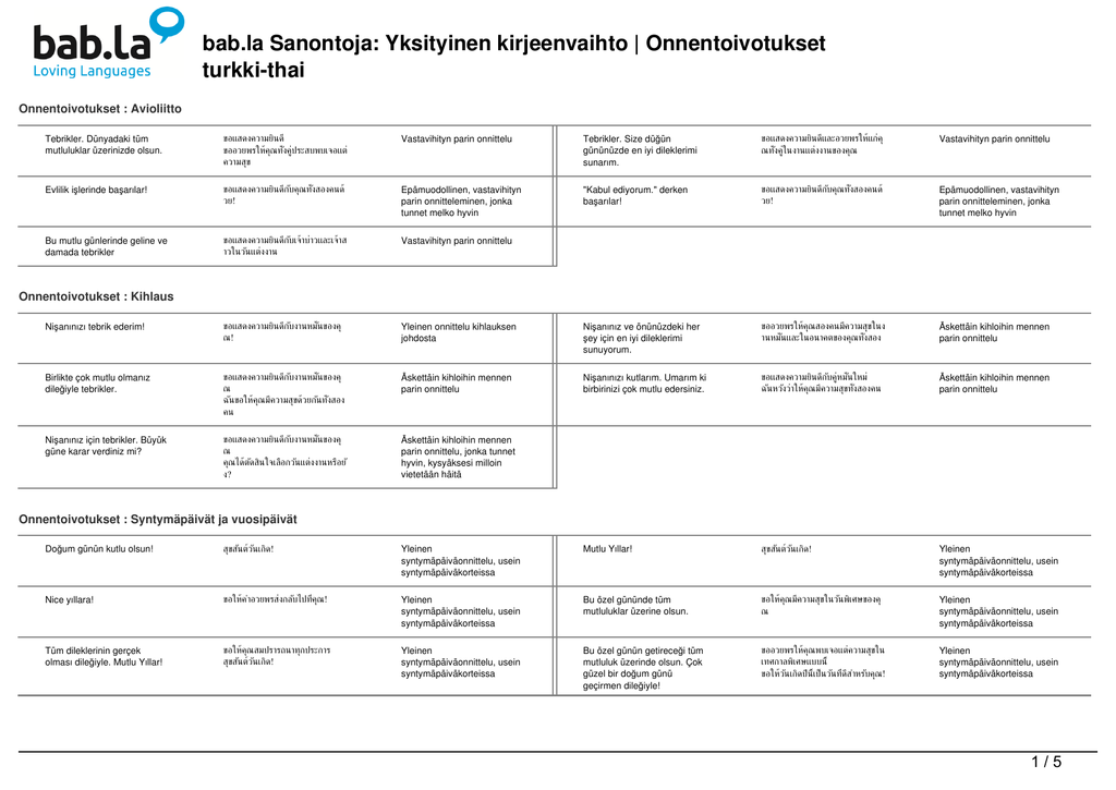 Sanontoja Yksityinen Kirjeenvaihto Onnentoivotukset