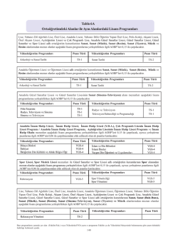 Meslek Liselilerin Alanları i&ccedil;in tıklayınız.