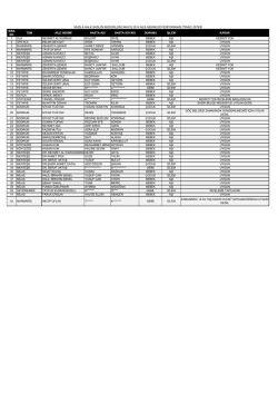20014 mayıs ayı aile hekimi performans itiraz sonu&ccedil; listesi