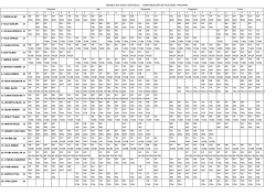 &Ouml;ĞRETMENLERİN HAFTALIK DERS PROGRAMI Pazartesi 1 2 3 4