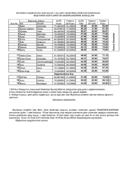 Adı Soyadı 1 Bekir &Ccedil;akıroğlu 77,463330 91,25000 46,48 36,50 82