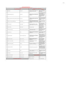 toplam &ccedil;alışma noktası:95 - Adana B&uuml;y&uuml;kşehir Belediyesi
