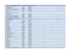 ECHA/EC/NEW Common Name EC No CAS No PT1 PT2 PT3 PT4