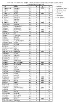 Adı Soyadı A D B N 1 ABDULLAH TOMBUL 57 43 B&Uuml;T. 49 2 ADEM