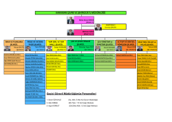 Organizasyon Şeması - &Ccedil;evre ve Şehircilik Bakanlığı