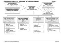 Organigram bio.inspecta Ltd. /bio.inspecta Ltd. Organizasyon Şeması
