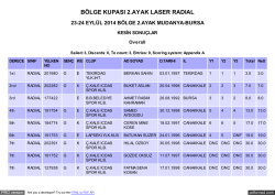 Sailwave results for BÖLGE KUPASI 2.AYAK LASER RADIAL at 23