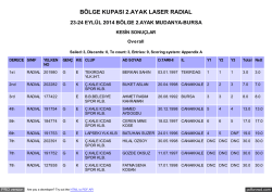 Sailwave results for B&Ouml;LGE KUPASI 2.AYAK LASER RADIAL at 23