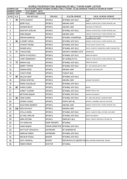 güreş federasyonu başkanlığı milli takım kamp listesi