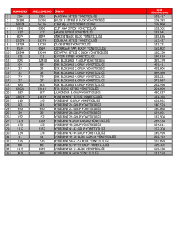 1 1584 1584 alkonak sitesi y&ouml;neticiliği 139.417 2 26392