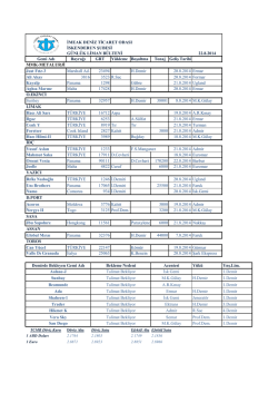22.8.2014 Gemi Adı Bayrağı GRT Y&uuml;kleme Boşaltma Tonaj Geliş