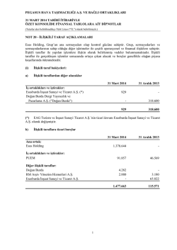 31 Mart 2014 Tarihi İtibariyle İlişkili Taraf İşlem Bakiyeleri