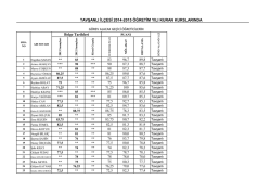Belge Tarihleri TAVŞANLI İLÇESİ 2014