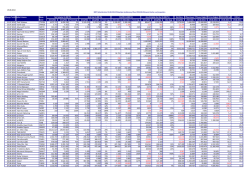 19.08.2014 Bilan&ccedil;o Tarihi Şirket Unvanı Hisse Net Bor&ccedil; &Ouml;zsermaye