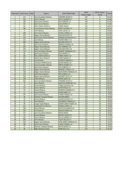 SIRALAMA GRUP Kodu SINIF OKULU GRUP &Ouml;ĞRETMEN GRUP