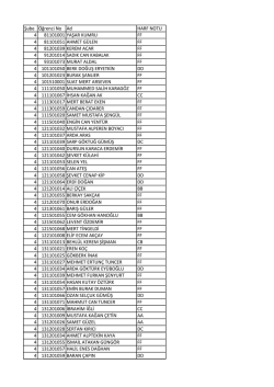 Şube &Ouml;ğrenci No Ad HARF NOTU 4 81101001 YAŞAR KUMRU FF