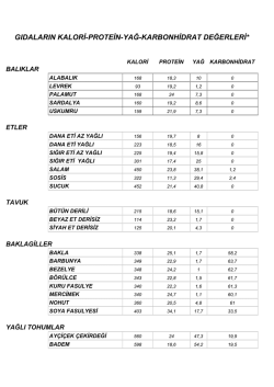 gıdaların kalori-protein-yağ-karbonhidrat değerleri