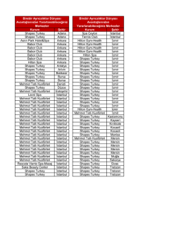 Kurum Şehir Kurum Şehir Shapes Turkey Adana Spa