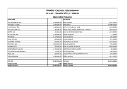 2016 Yılı Tahmini B&uuml;t&ccedil;e Tasarısı