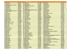CSSH SPRING 2014 1 Adrian Saunders 1488