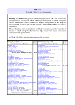 Teknoloji Fak&uuml;ltelerinin aa ıda yer alan lisans programlarına (MTOK