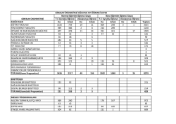 FAK&Uuml;LTELER Kız Erkek Kız Erkek Kız Erkek Kız Erkek Toplam