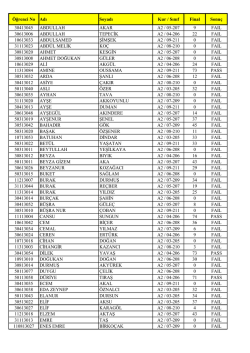 &Ouml;ğrenci No Adı Soyadı Kur / Sınıf Final Sonu&ccedil; 30413045